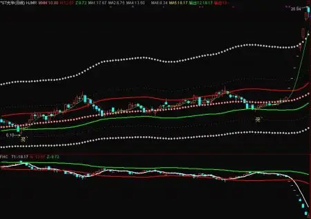 揭秘股票配资网站：投资利器还是风险陷阱？