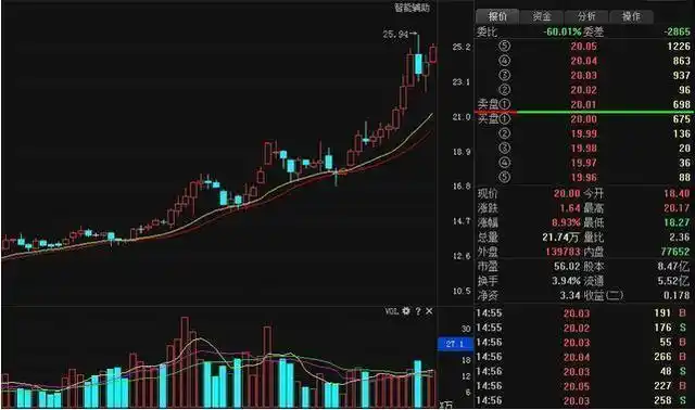 揭秘“配资可信”与“股票配资门户”：投资者的避坑指南