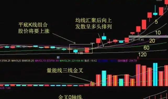 揭秘配资公司官网：投资理财的得力助手